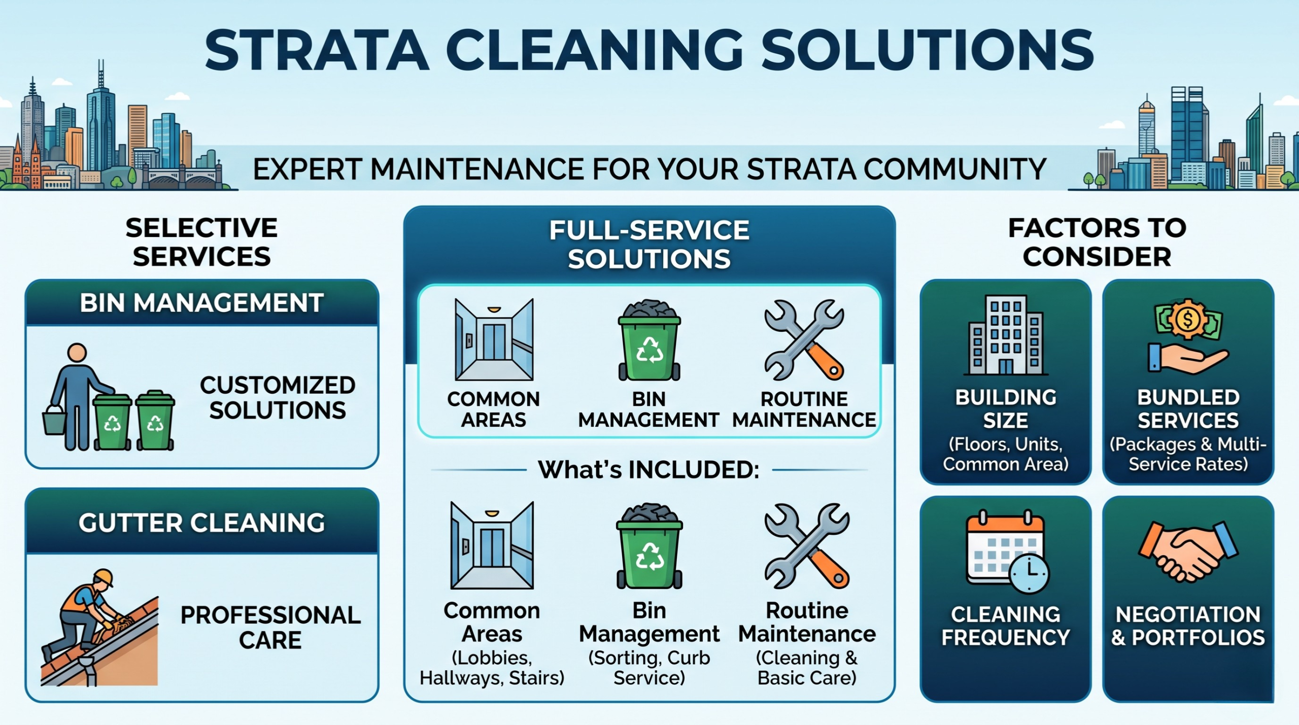 How Much Does Strata Cleaning Cost in Melbourne & Perth? Complete 2026 Pricing Guide